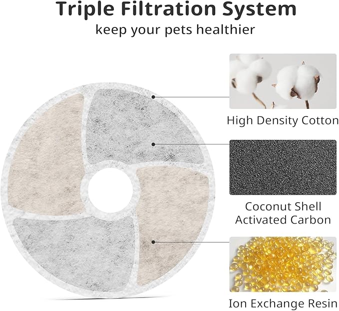 Cat Pet Water Fountain Filters, 5 Pack Replacement Filters Fit for Square 2.2L/73oz Automatic Pet Fountain, Diameter 4.1 Inch Filter with Triple Filtration System (5+5+5)