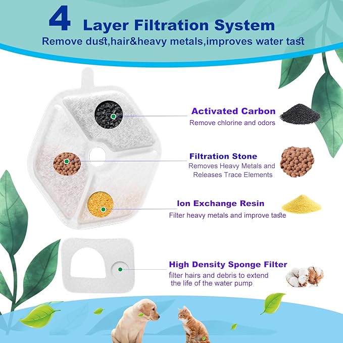 Cat Water Fountain Filter,Cat Fountain Filters Replacement for 152oz/4.5L Wireless Battery Operated Pet Fountain,18 Set Pet Fountain Filter Replacement