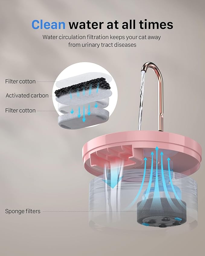 Cat Water Fountain Pink for Drinking: 67oz/2L Cat Fountain - Cute Pet Water Fountain for Cats Inside - Quiet Cat Drinking Fountain - Faucet Pet Fountain - Suitable for Kitty & Kitten - GIOTOHUN