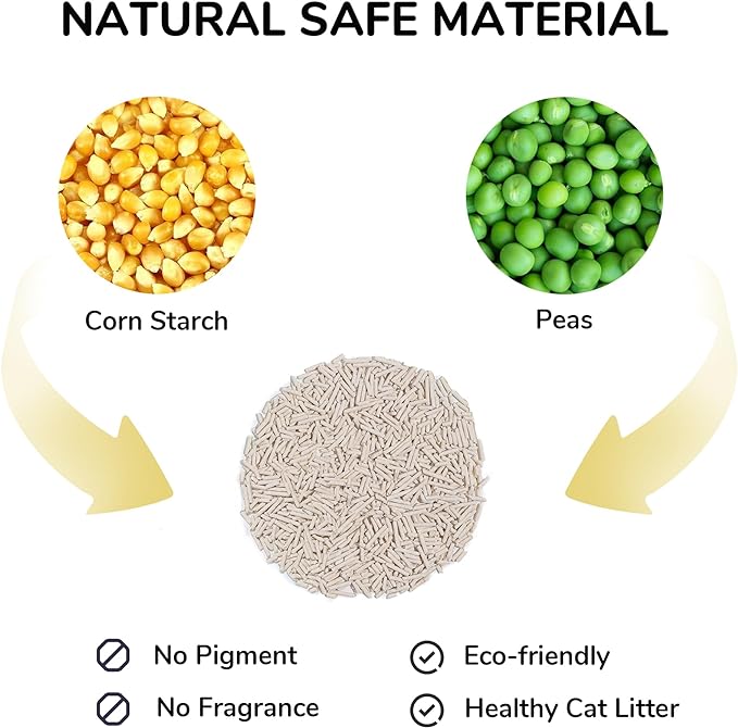 FUKUMARU Tofu Cat Litter, 100% Natural Ingredients Litter, Flushable, Dust Free, Quick Clumping, Lightweight, Low Tracking Cat Litter Pellets, Effective Odor Control, Unscented, 18 LBS (3 Packs)