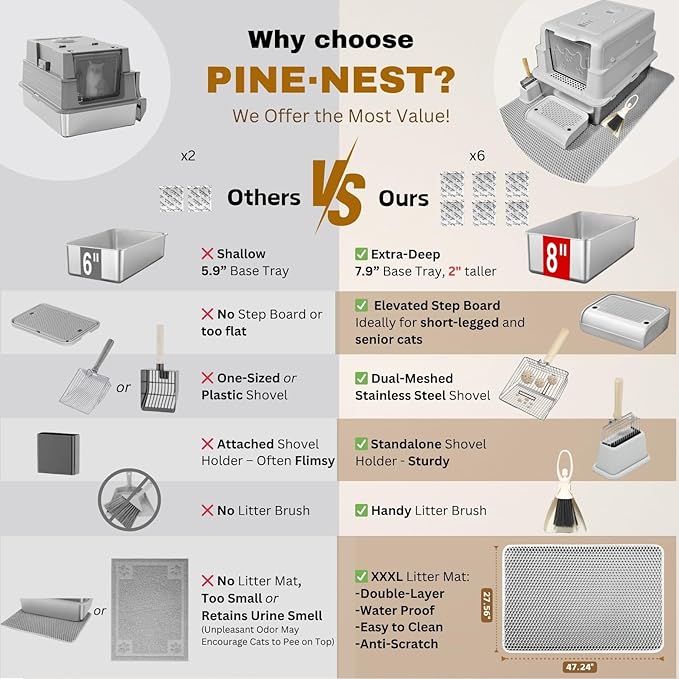 XXXXL Jumbo Stainless Steel Litter Box with Lid for Maine Coon, 28" L x 20" W x 19" H Extra Large Stainless Steel Cat Litter Box for Big Cat and Multi-Cats Families,Non-Sticky, Anti-Leakage