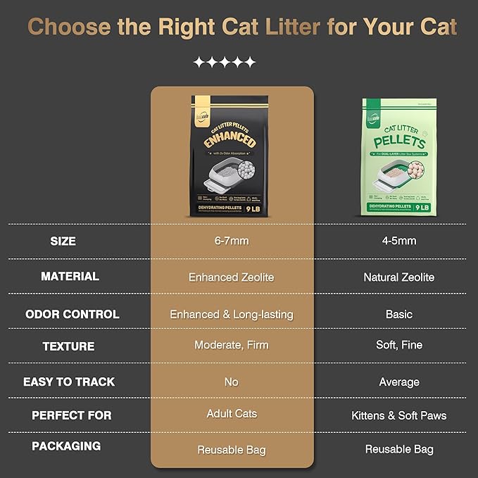 Enhanced Cat Litter Pellets 18 lbs, Long-Lasting Odor Control, Generic Litter Pellets Refills Exclusively for Dual-Layer Litter Box Systems, Zeolite, Non-climping, Not Low-Tracking