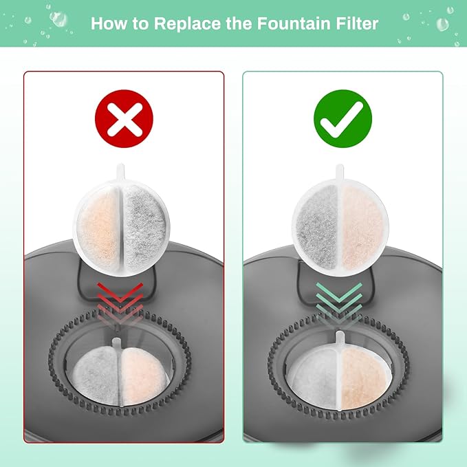 12 Pack Cat Water Fountain Filters for Lite & Premium 2.5L Drinking Fountain, Activated Charcoal and Ion Exchange Resin for Water Filtration, Replacement Filter/Foam/Sponge for 84 fl oz Pet Fountain