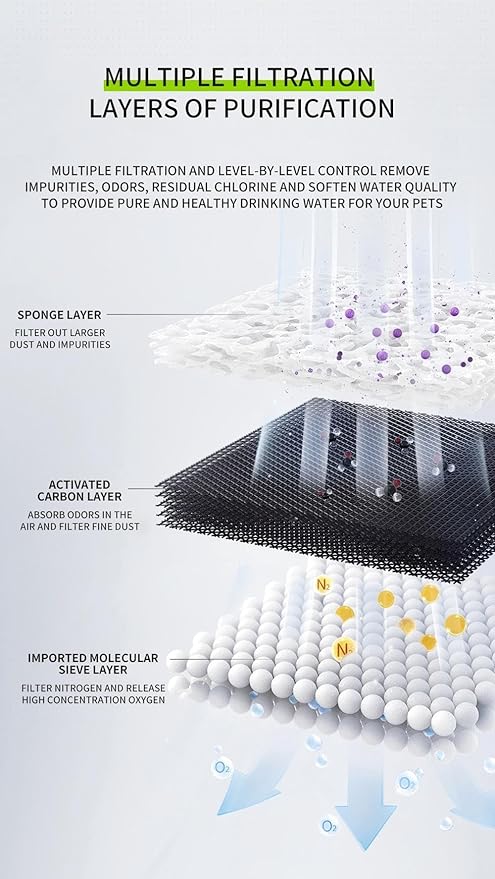 Cat Water Fountain,135oz/4L Large-Capacity Automatic Wireless Pet Water Fountain, Food-Grade Stainless Steel,Intelligent Water Sensing,2 Replaceable Filter Core, Multi-Pet Households