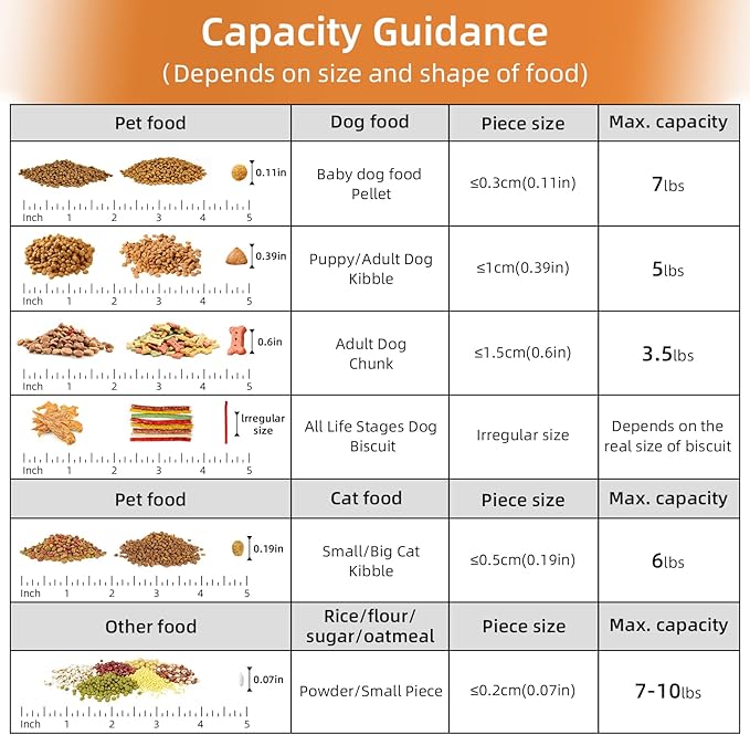 Large Spout Pet Food Storage Container, 5-7LBS/6Qt/5L Meter Dispenser with Handle, Measuring Cup, Double Sealing Tape and 4 Safety Snaps to Seal Dog Food and Cat Food-Gray Blue