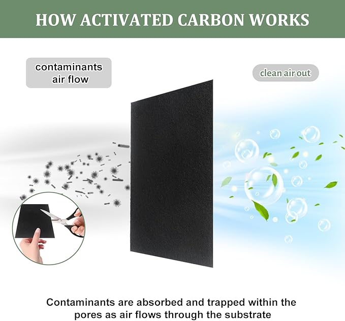 8 Pack Charcoal Cat Litter Box Replacement Filter for Hooded Cat Box, 6 x 6.5Inch Carbon Odor Filters, Black