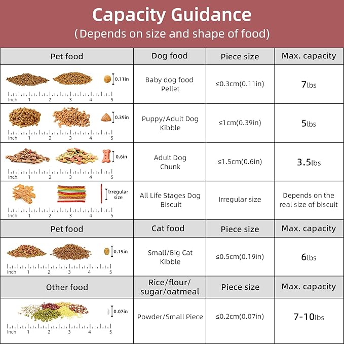 5-7Lbs Cat Dog Storage Container, Portable Pet Food Containers with Upgraded Large Spout and Cup, Small Animal Kibble Dispenser for Bird Seed, Oatmeal, Rice, Flour (2, Claer(Pink+Grey), 5L)