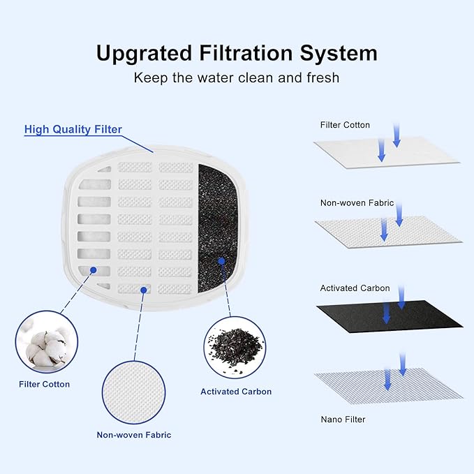 DOGNESS D03 Pet Water Fountain, Healthy and Hygienic Drinking Fountain Super Quiet Flower Automatic Electric Water Bowl for Dogs, Cats, Birds (1L, White)