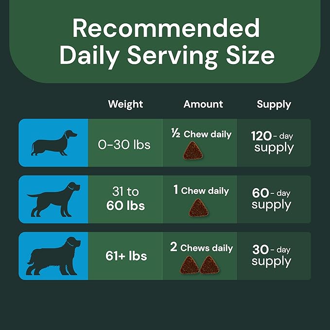 VETRISCIENCE Veterinary Strength Comfort & Ease Capsules - Mobility Supplement for Pets - Supports Aches from Normal Exercise - Joint Care for Dogs & Cats - 180 Count