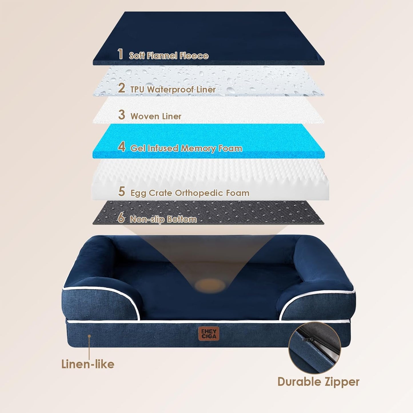 EHEYCIGA Orthopedic Dog Bed for Small Dogs, Waterproof Memory Foam Small Dog Beds with Sides, Non-Slip Bottom and Egg-Crate Foam Medium Pet Couch Bed with Washable Removable Cover, Navy