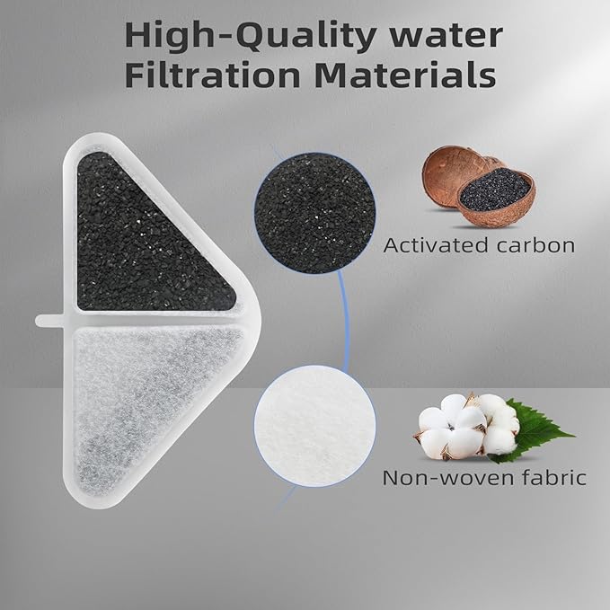 12 Pack Filters Replacements for Automatic Pet Fountains，230oz/7L Dog Multiple Filtration Dog dispensor，Filtration System Pet Fountain Filters Replacement (12 Filter+12 Mesh Bag+12 Sponge)