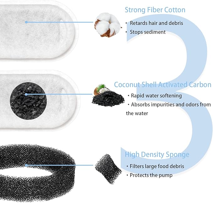 Cat Water Fountain Filters Replacement (16-Piece Pack) - 8 Filters + 8 Sponges + Cleaning Brush - Compatible with 3L (108oz) & 2L (67oz) Stainless Steel Pet Fountains