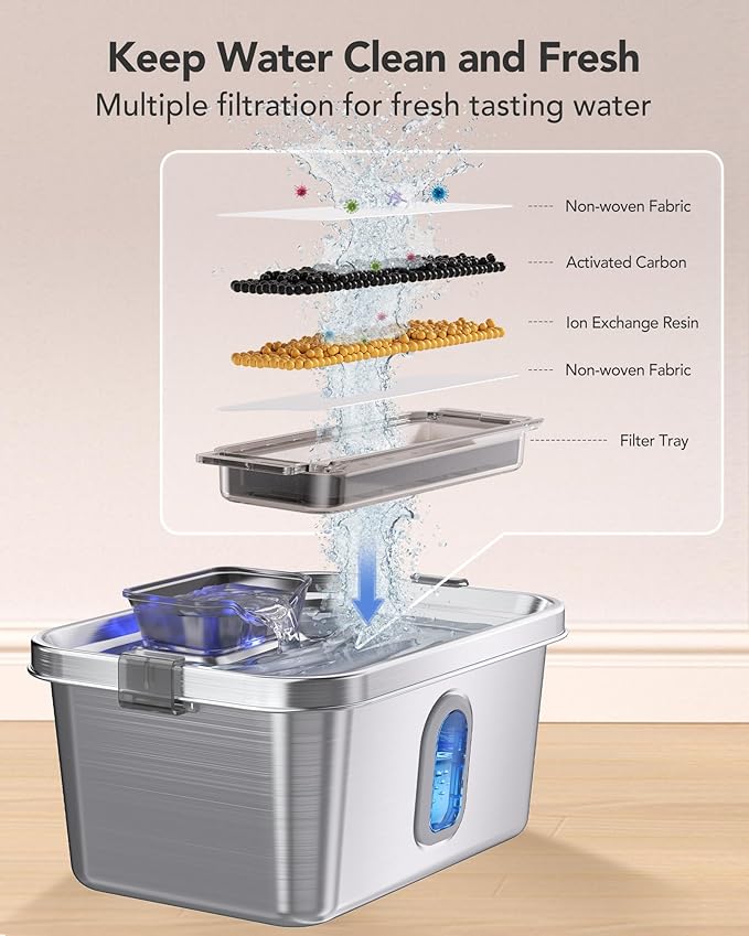 Dog Water Fountain for Large Dogs Stainless Steel Dog Water Fountain 2 Gal Cats & Pets Automatic Pet Water Fountain with Large Drinking Area Ultra-Quiet Pump Water Fountain Dog Bowl with Filters