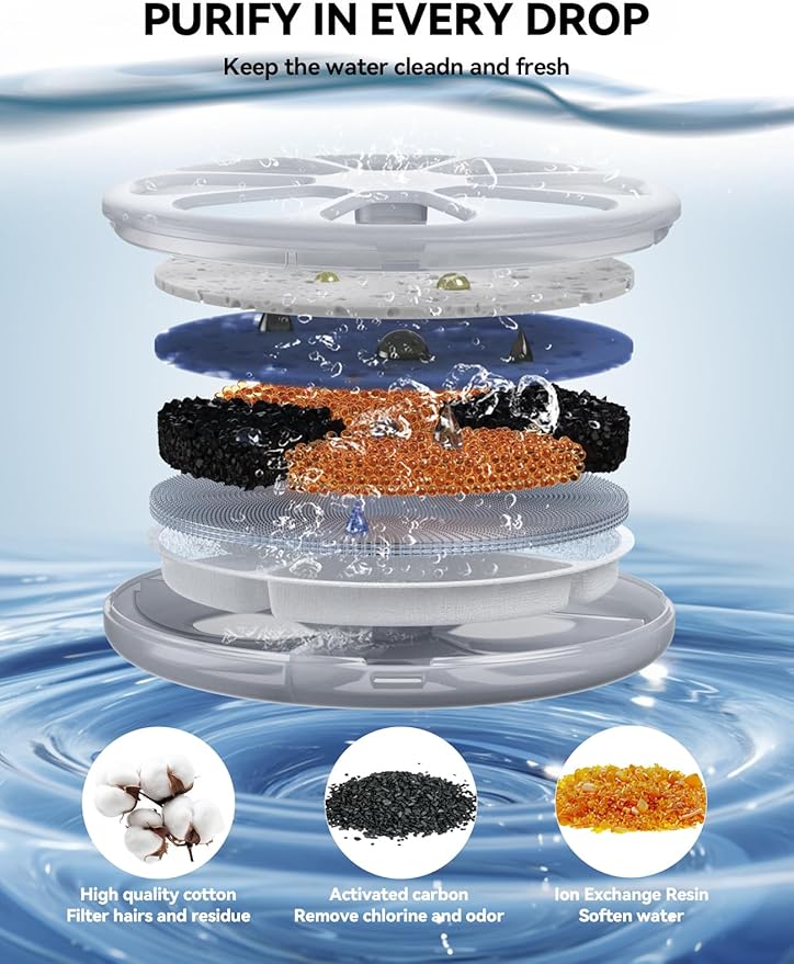 6 Pack Cat Water Fountain Filter & 6 Pack Pump Filter Sponges Replacement for [FN-W08L] and [FN-W06] - 6 Filters+1 ABS Shell+6 Sponges