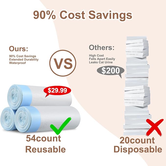 54 Pack Litter Box Liners Compatible with Safe Pets ScoopFree Crystal Pro Cat Litter Box, Large Cat Waste Poop Bags with Drawstring Heavy Duty Tear-free- 37" x 13"(Cardboard NOT Included)