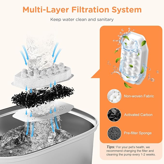 Cat Water Fountain Stainless Steel: 108oz/3.2L Automatic Pet Water Fountain - Dog Water Dispenser with Water Level Window - for Cats Inside with 8 Replacement Filters