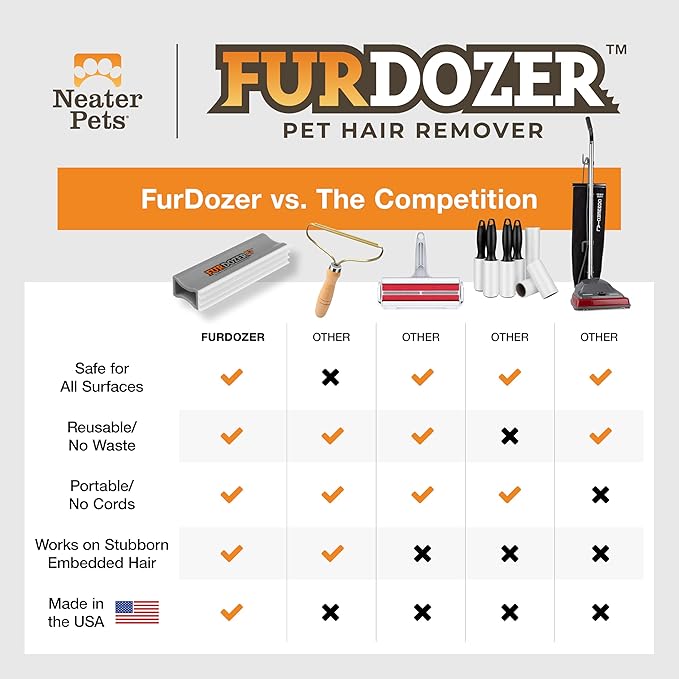 FurDozer X3 PRO Pet Hair Remover & Auto Detailing Tool - Cat & Dog Hair Remover for Carpet, Car Interior, Couch, Bedding, & Furniture - Reusable Pet Hair Removal Tool for Fur & Lint, 5" (Grey, 2-Pack)