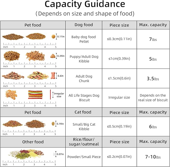 5-7Lbs/6Qt Dog Cat Storage Container Portable with Upgraded Large Spout and Cup, Plastic Pet Food Dispenser for Small Animal Kibble, Bird Seed, Oatmeal, Rice, Flour, Brown Sugart- Clear Green