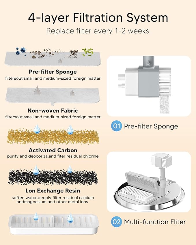 Pet Water Fountain Filters, Compatible with Kenida 8L/270oz Stainless Steel Dog Water Fountain,10 Filters with 2 Sponges Replacement Set, Multi-Filtration System