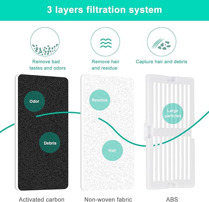 Ceramic Cat Water Fountain, 2.1L/71oz Cupcake Pet Fountain for Dog and Cat Indoor, 2 Ultra Quiet Pumps & 3 Carbon Filters