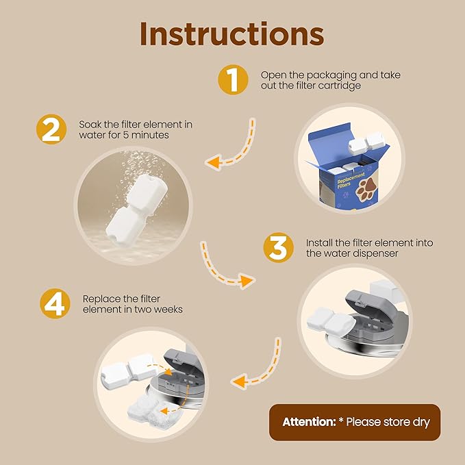 Cat Water Fountain Filter: 24 Cat Fountain Filter Replacement - 24 Pet Fountain Filter - 12 Carbon Filters & 12 Foam Filters - Suitable for GIOTOHUN Stainless Steel Cat Fountain S11