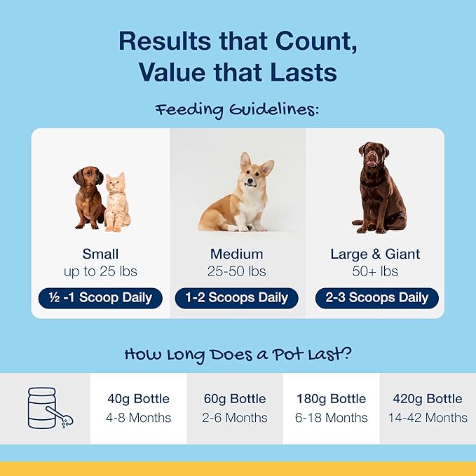 ProDen PlaqueOff Powder for Pets - Cat & Dog Breath Freshener - Plaque & Tartar Remover for Pet Oral Care - 180g