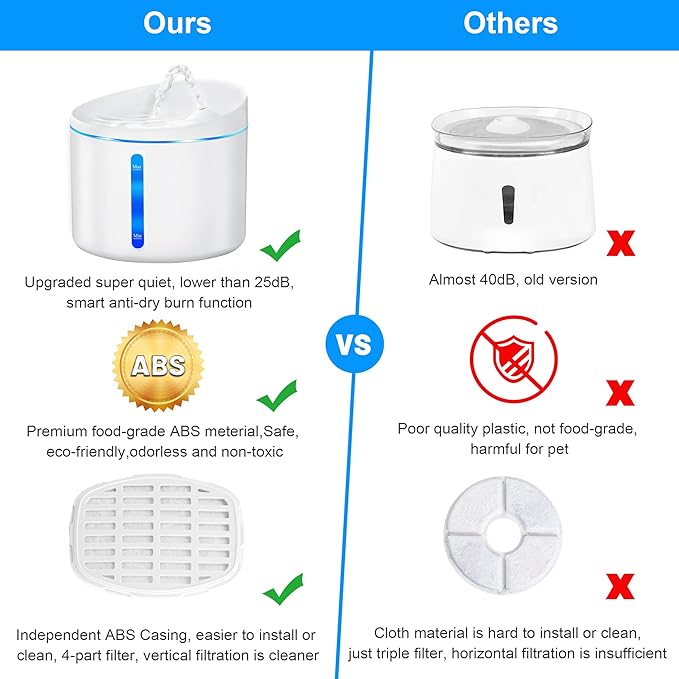 DOGNESS D03 Pet Water Fountain, Healthy and Hygienic Drinking Fountain Super Quiet Flower Automatic Electric Water Bowl for Dogs, Cats, Birds (1L, White)