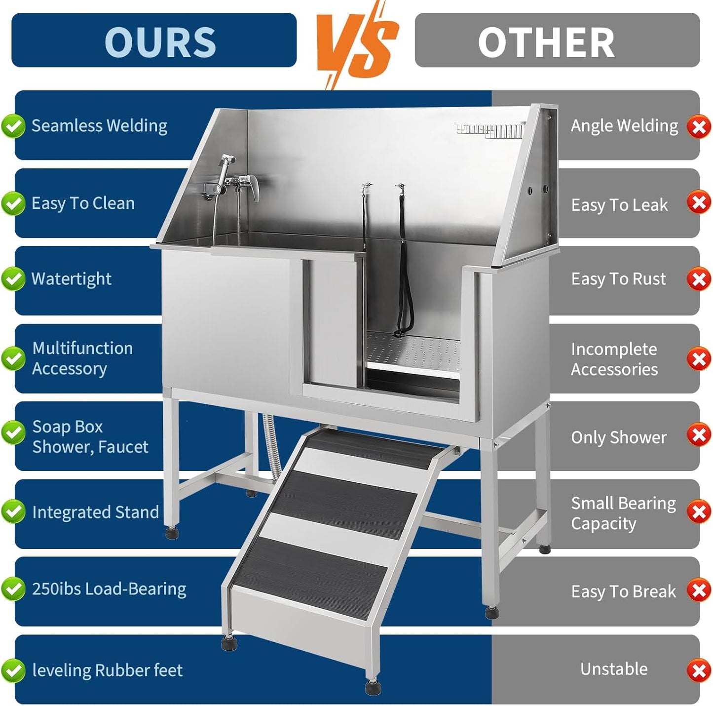 Stainless Steel Dog Washing Station - Dog Bath Tub for Large, Medium, Small Dogs, Pet Grooming Tub with Ramp, Non-Slip Grate, Shower, Soap Box, Faucet, Drain for Home & Outdoor （Right RAMP, 50"）