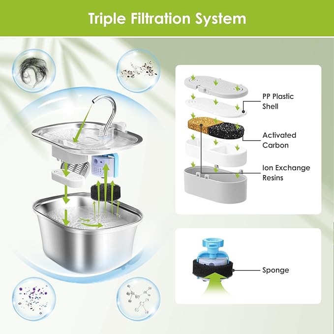 Cat Water Fountain Filters, 9 Pack Replacement Filters & Replacement Pre-Filter Sponges for Stainless Steel Pet Fountain with Water Level Window, Fountain Carbon Filters for Dog Water Dispenser Bowl