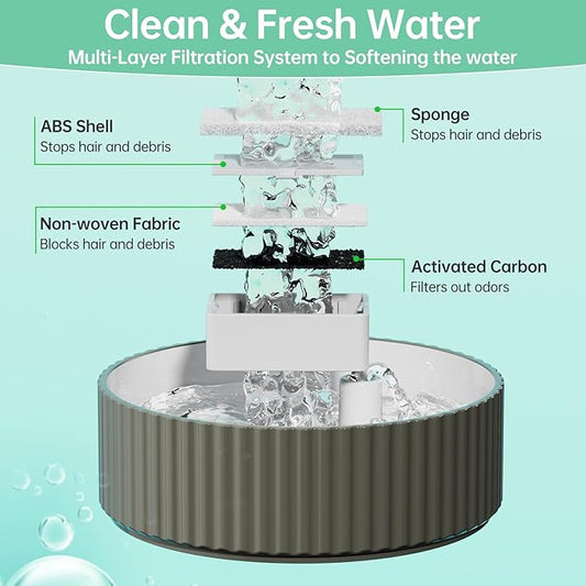8 Packs Cat Water Fountain Filter for 2.1L/71oz Ceramic Cat Water Dispenser, 8 Carbon Filters & 2 Foam Filters for Porcelain Pet Water Fountain, Multi-Filtration System Activated Carbon Filter