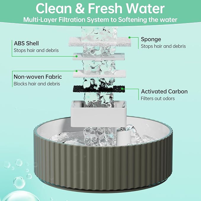 16 Packs Cat Water Fountain Filter for 2.1L/71oz Cupcake Ceramic Cat Dispenser, 16 Carbon Filters & 4 Foam Filters for Porcelain Pet Water Fountain, Multi-Filtration System Activated Carbon Filter