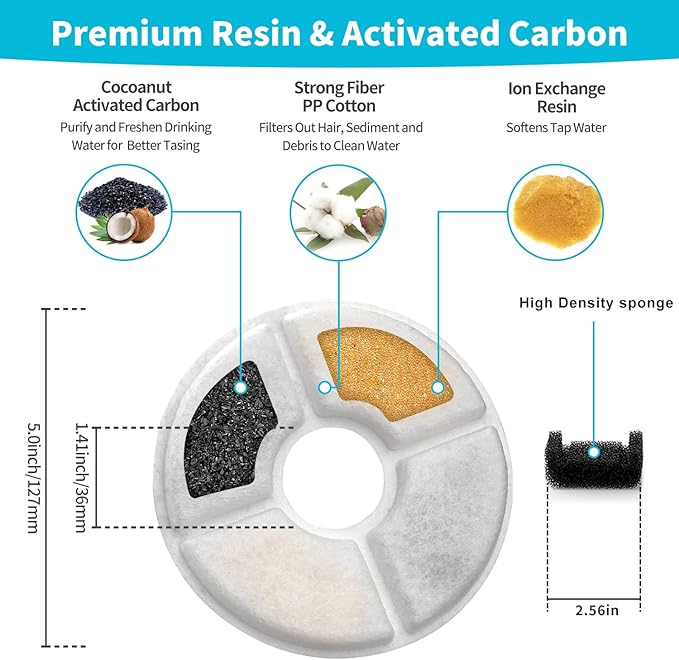 Cat Water Fountain Filter, 81 oz/2.4 L Automatic Pet Water Dispenser Cat Fountain Replacement Filters, Pet Fountain Fillter Replacement