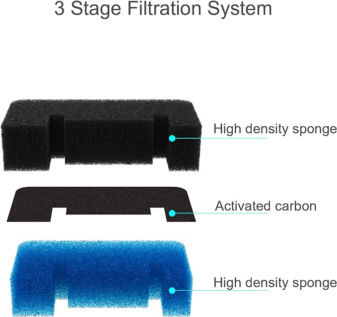 Wonder Creature Cat Water Filter, Cat Fountain Filter Replacement, 8 Square Carbon Filters and 4 Upgraded Sponge Foam Filter for Cubic Stainless Steel Top Cat Fountain