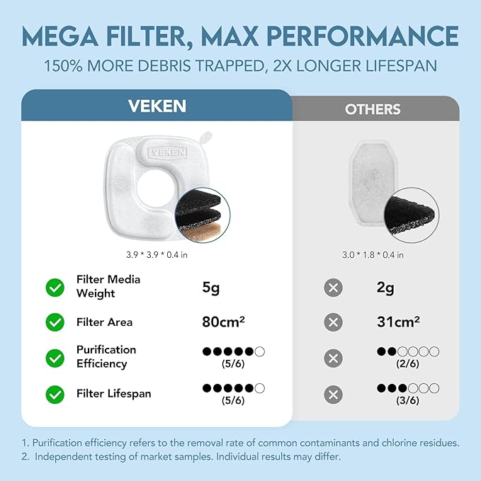 Veken Innovation Award Winner Stainless Steel Cat Water Fountain, 95oz/2.8L Automatic Pet Fountain Dog Water Dispenser with Replacement Filters & Silicone Mat for Cats, Dogs, Multiple Pets (Silver)