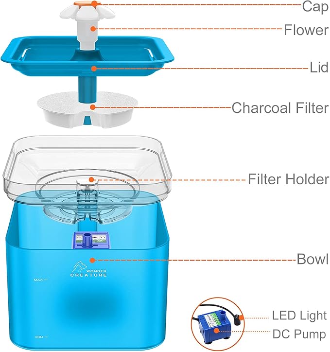 Cat Water Fountain, 67oz/2L Automatic Cat Drinking Fountain, Pet Water Dispenser with LED Light and Filter for Cats and Small Dogs (Green)