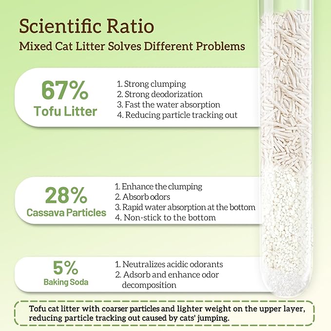Non-Stick Box Tofu Cassava Cat Litter, 2Pack Ultra Clumping Low Tracking Kitty Litter, Natural Biodegradable Litter, Plant Odor Control, Low Dust Easy to Scoop, Light Color for Health Tracking,18Lb