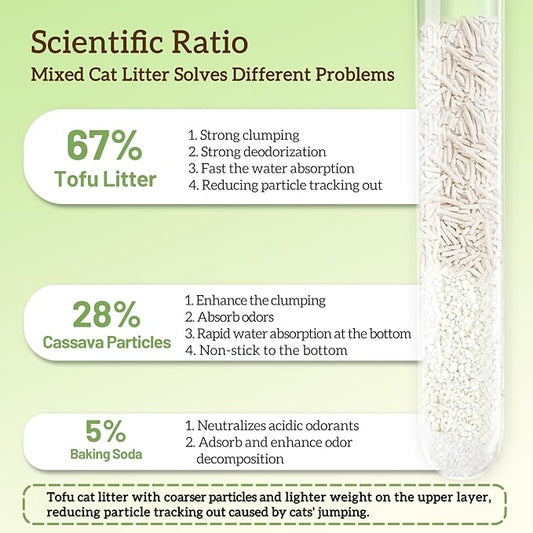 Non-Stick Box Tofu Cat Litter Mix Cassava, Strong Clumping Low Tracking Kitty Litter, Natural Biodegradable Litter, Plant Odor Control, Low Dust Easy to Scoop, Light Color for Health Tracking, 9Lb
