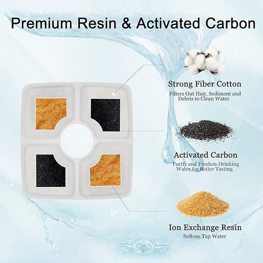 Cat Water Fountain Filters, Cirfifth Cat Fountain Filter Replacement, for Square Cat Water Fountain Inside (12 Pack)