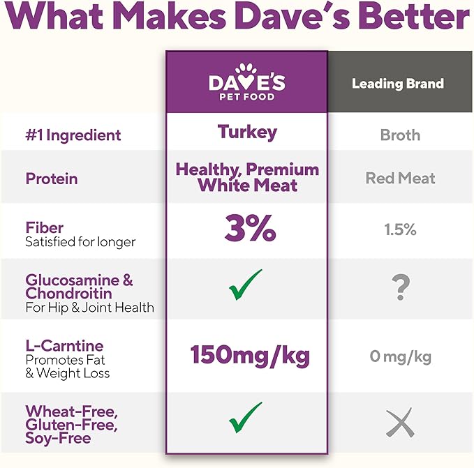 Dave's Pet Food Weight Management Dog Food (Turkey & Vegetables), Made in USA, Weight Loss, Soft, Canned Wet, 13.2oz (12 Pack)