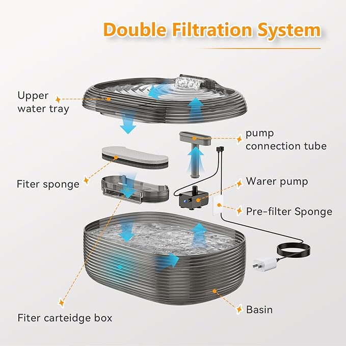 JMICOW 10L/2.6Gal/338oz Dog Water Fountain for Large Dogs, Dog Fountain Water Bowl, Pet Water Fountain with 5 Replacement Filters and 4 Cleaning Brushes (Black)