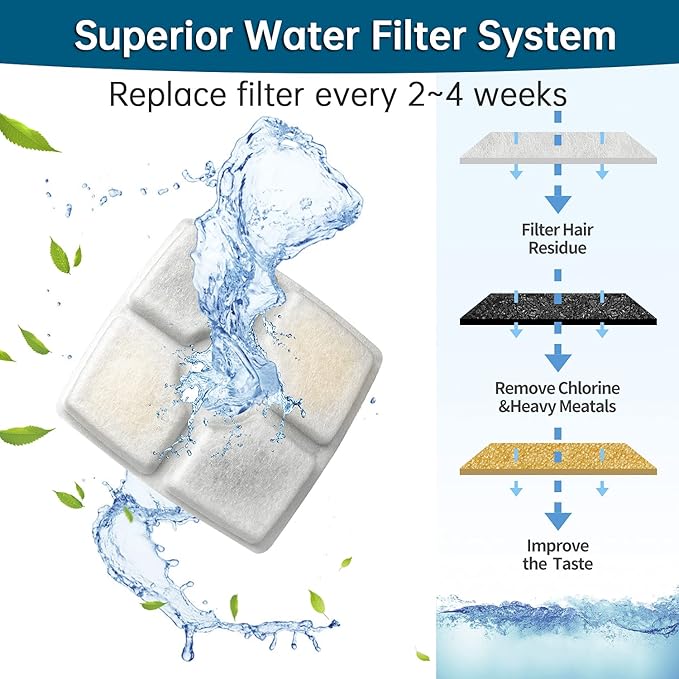 Cat Water Fountain Filter, 84 oz/2.5 L Replacement Filter for Automatic Pet Water Fountains, Cotton Activated Carbon Cat Fountain and Foam Filters (Square 8+4 Pack)