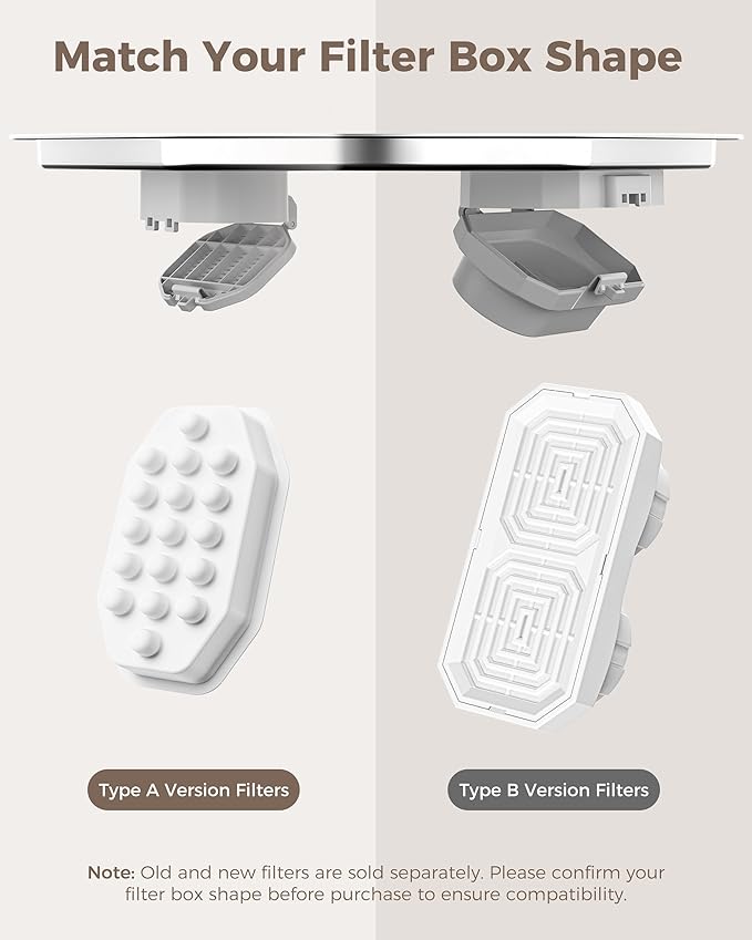 Official 8 Pack Cat Water Fountain Replacement Filters & Pre-Filter Sponges for 108oz/3.2 Stainless Steel Pet Water Fountain