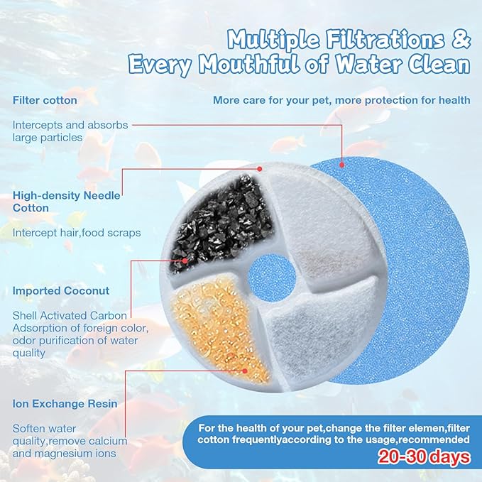 95oz/2.8L Pet Fountain 2 in 1 Set, Automatic Cat Water Fountain with Stainless Steel Feeding Tray, Cat Water Dispenser for Cats, Dogs, Quiet Anti-Dry Boil Water Pump, 3 Drinking Modes (White, WF180)