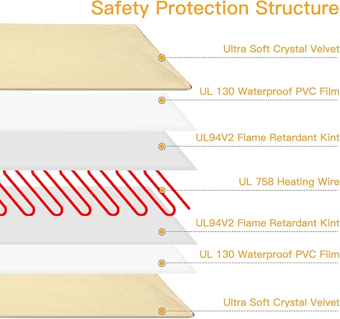 Toozey Large Pet Heating Pad, 6 Adjustable Temperature Heated Dog Bed with Timer, Waterproof Electric Heated Mat for Dogs and Cats, Chew Resistant Cord, Safe Indoor Use, 35x24in