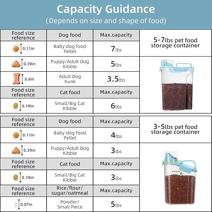 Dog Food Storage Container, Upgraded Large Nozzle BPA-free, 8-12 LBS Plastic Pet Food Storage Containers, With 4 Sealed Clasps, 1 Measuring Cup and Handle (2, Natural Blue (3L+5L), (3L+5L))