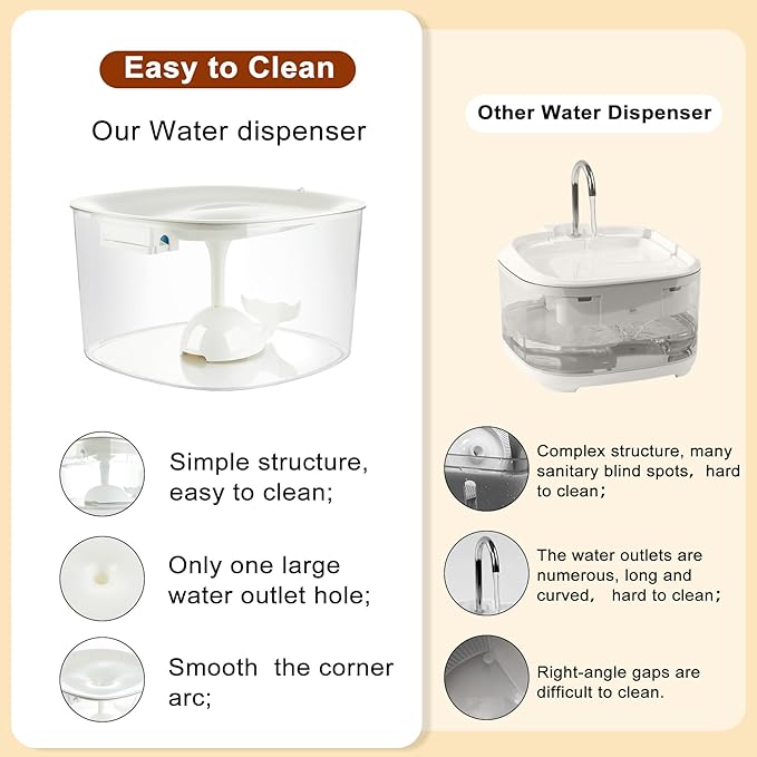 Dog Water Fountain for Medium Large Dogs, 10L/338oz Automatic Cat Water Fountain with Multi-Filtration & Deeper Drinking Area, Ultra-Quiet Dog Water Bowl Dispenser, Great for Multi-Pet Home