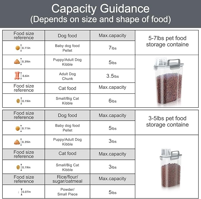 Cat Dog Food Storage Container, Upgraded Large Nozzle BPA-free, 3&5lbs Plastic Pet Food Storage Containers, With 4 Sealed Clasps, 1 Measuring Cup and Handle, Easy to Clean and Carry -Clear Grey 2Pack