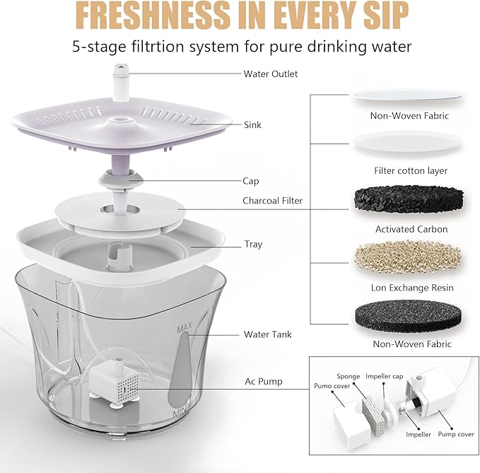 Cat Water Fountain - BOODIDI Ultra Silent Pet Drinking Fountain for Cats and Small Dogs, Indoor Water Fountain, 2.4L/2.5QT Capacity, with Replacement Filters (White)