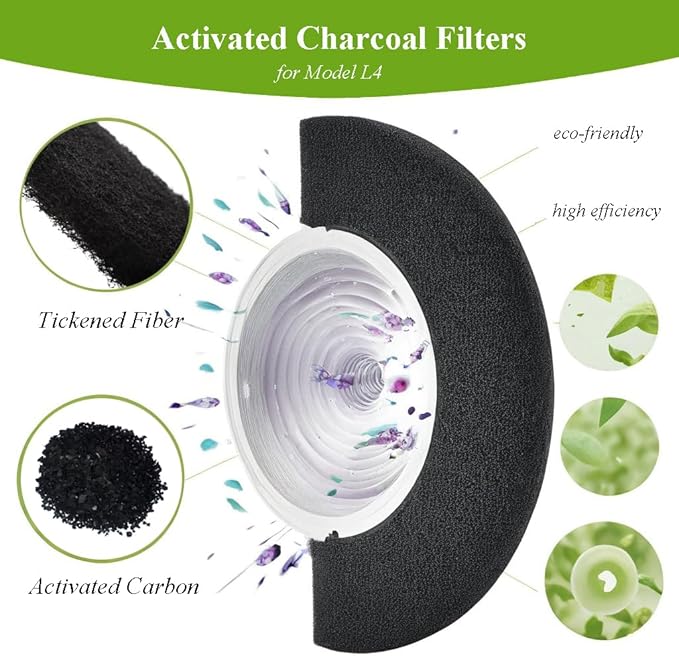 6 Pack Carbon Filters Compatible with Model LR 4, Cat Litter Box Filters Replacement to Absorb Odors from Pets, Keep Your Home Clean and Fresh