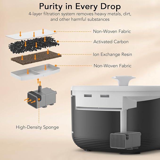 101.4oz/3L Automatic Pet Fountain Cat Water Fountain Dog Water Dispenser with Replacement Filters for Cats, Dogs, Multiple Pets